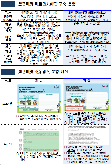 (사진제공=인천시)