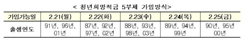 출처=금융위원회.