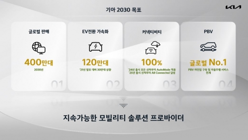 기아 2022 CEO 인베스트 데이 4대 핵심 목표