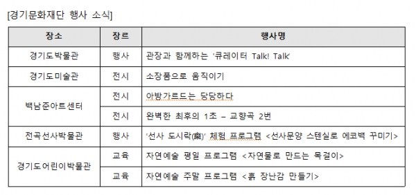 (사진제공=경기문화재단)