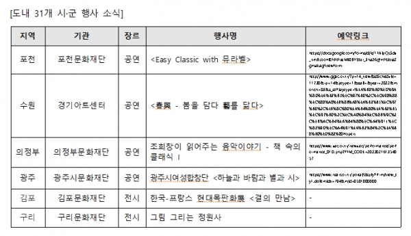 (사진제공=경기문화재단)