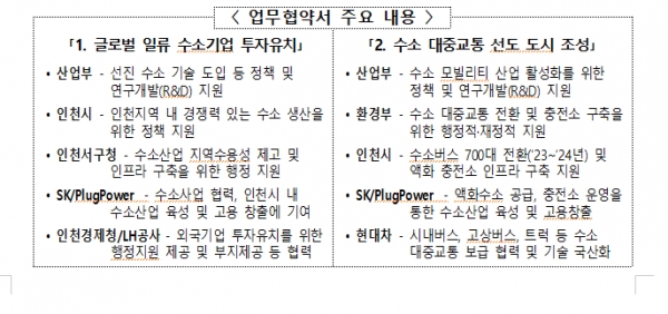 (사진제공=인천시)