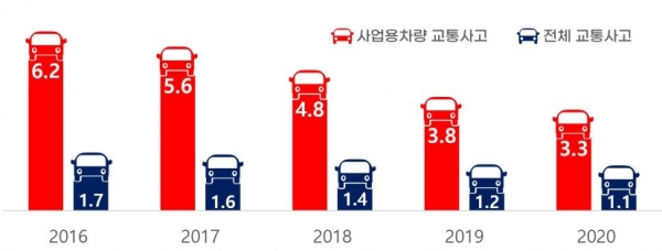 (사진제공=도로교통공단)