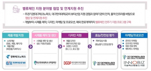 자료=경북도