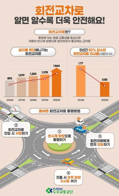 (사진제공=도로교통공단)