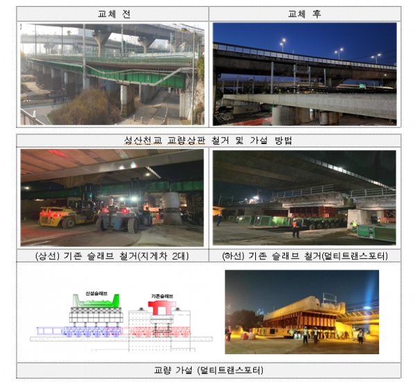 교량상판 교체 전·후(사진제공=국가철도공단)