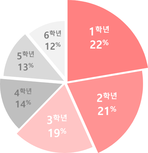 (사진제공=도로교통공단)