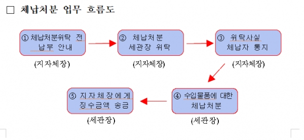 (사진제공=인천시)