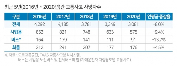 (사진제공=한국교통안전공단)