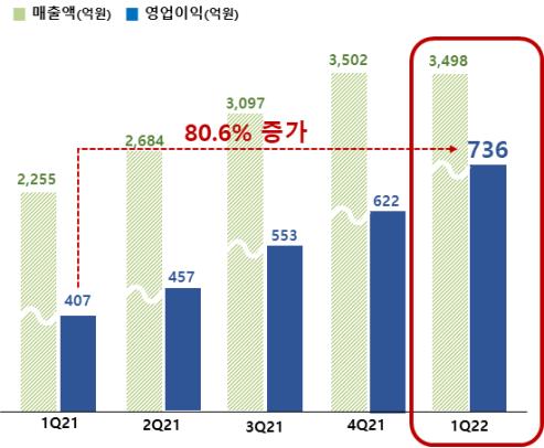 (사진제공=대한해운)