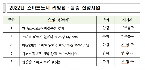 (사진제공=인천시)