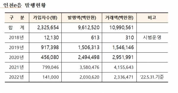 (사진제공=인천시)