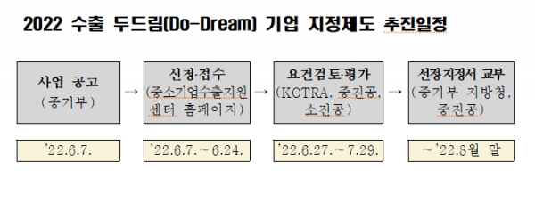 (사진제공=KOTRA)