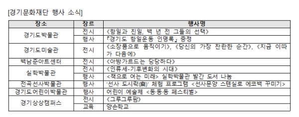 (사진제공=경기문화재단)