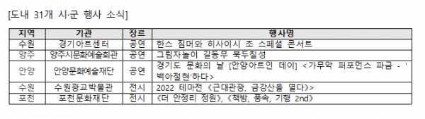 (사진제공=경기문화재단)
