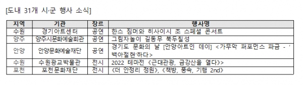 (사진제공=경기문화재단)