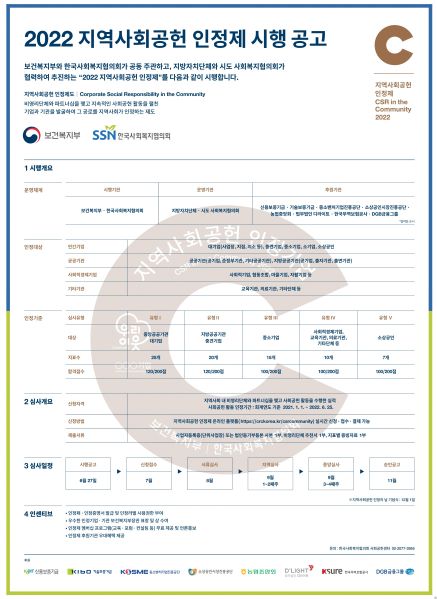 (사진제공=한국사회복지협의회)