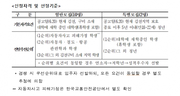 (사진제공=한국교통안전공단)