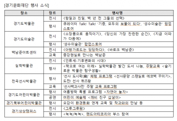 (사진제공=경기문화재단)