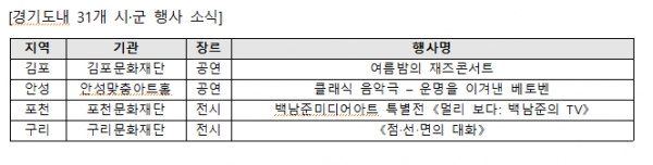 (사진제공=경기문화재단)