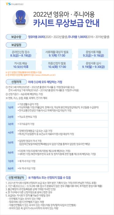 (사진제공=한국교통안전공단)