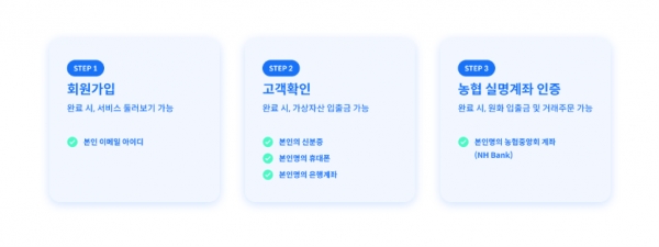 (사진제공=코인원)