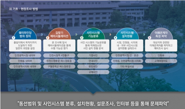 (사진제공=인천시)