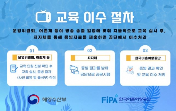 (사진제공=한국어촌어항공단)