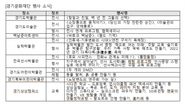 (사진제공=경기문화재단)