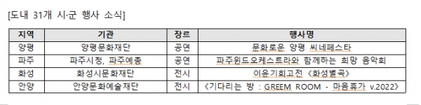(사진제공=경기문화재단)
