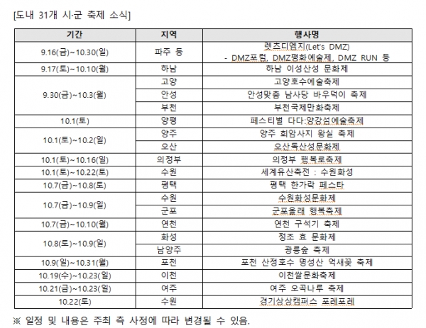 (사진제공=경기문화재단)