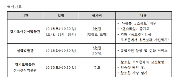 (자료제공=경기문화재단)