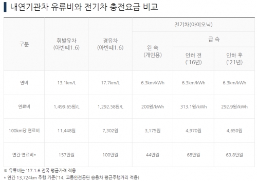 [사진 = 무공해 통합 누리집]