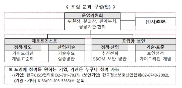 (자료제공=한국인터넷진흥원(KISA))