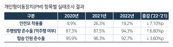 (사진제공=한국교통안전공단)