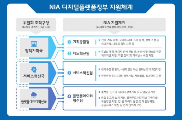 (사진제공=한국지능정보사회진흥원(NIA))
