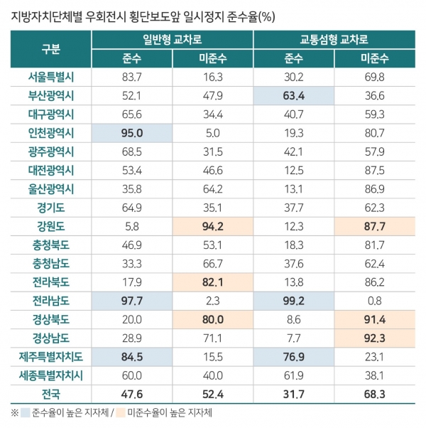 (사진제공=한국교통안전공단)