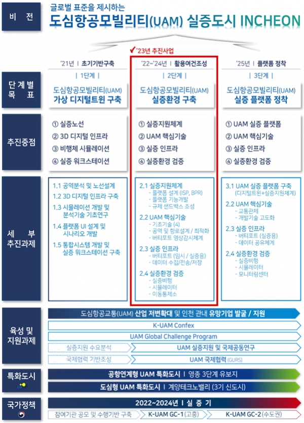 (사진제공=인천시)