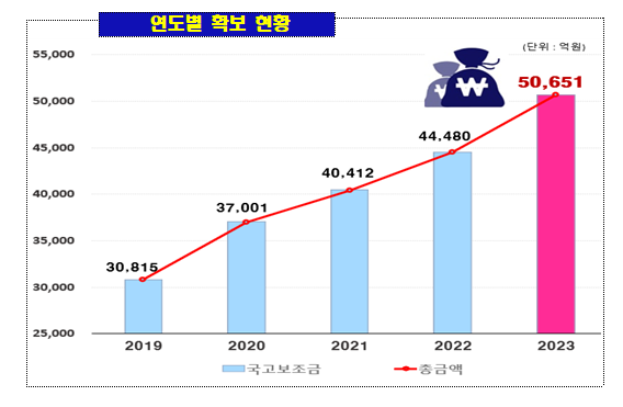 (사진제공=인천시)