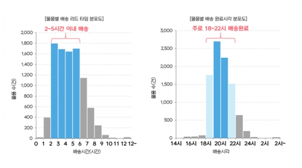 (사진제공=인천시)