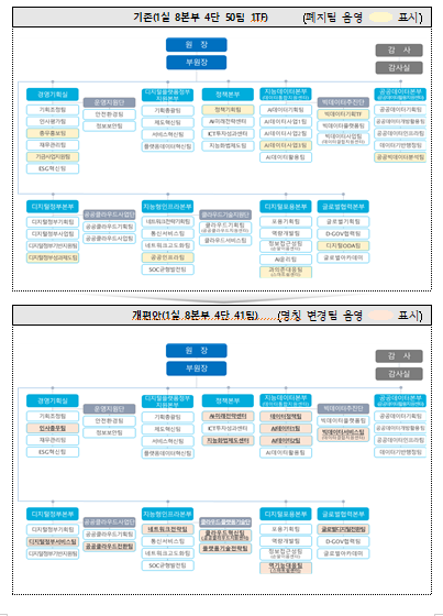(사진제공=한국지능정보사회진흥원(NIA))