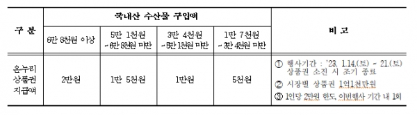 (사진제공=인천시)