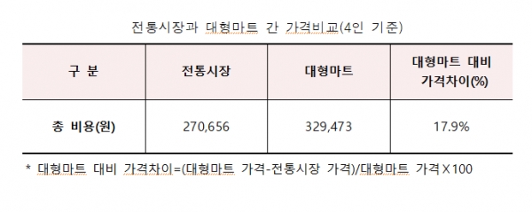 (사진제공=소진공)