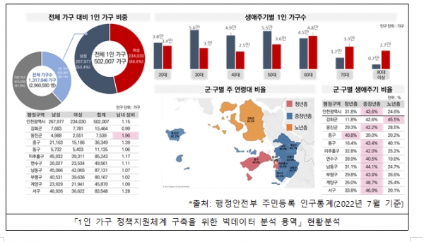 (사진제공=인천시)