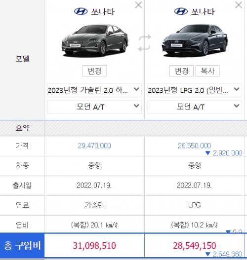 쏘나타 하이브리드 모델(왼쪽)과 LPG 모델 가격 비교.