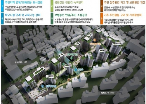 서울 강서구 방화2구역 신속통합기획 종합구상도.