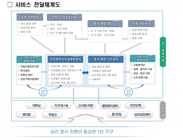 (사진제공=인천시)