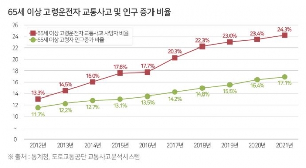 (사진제공=한국교통안전공단)