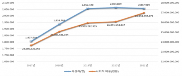 (사진제공=도로교통공단)