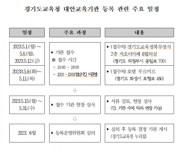 (사진제공=경기도교육청)